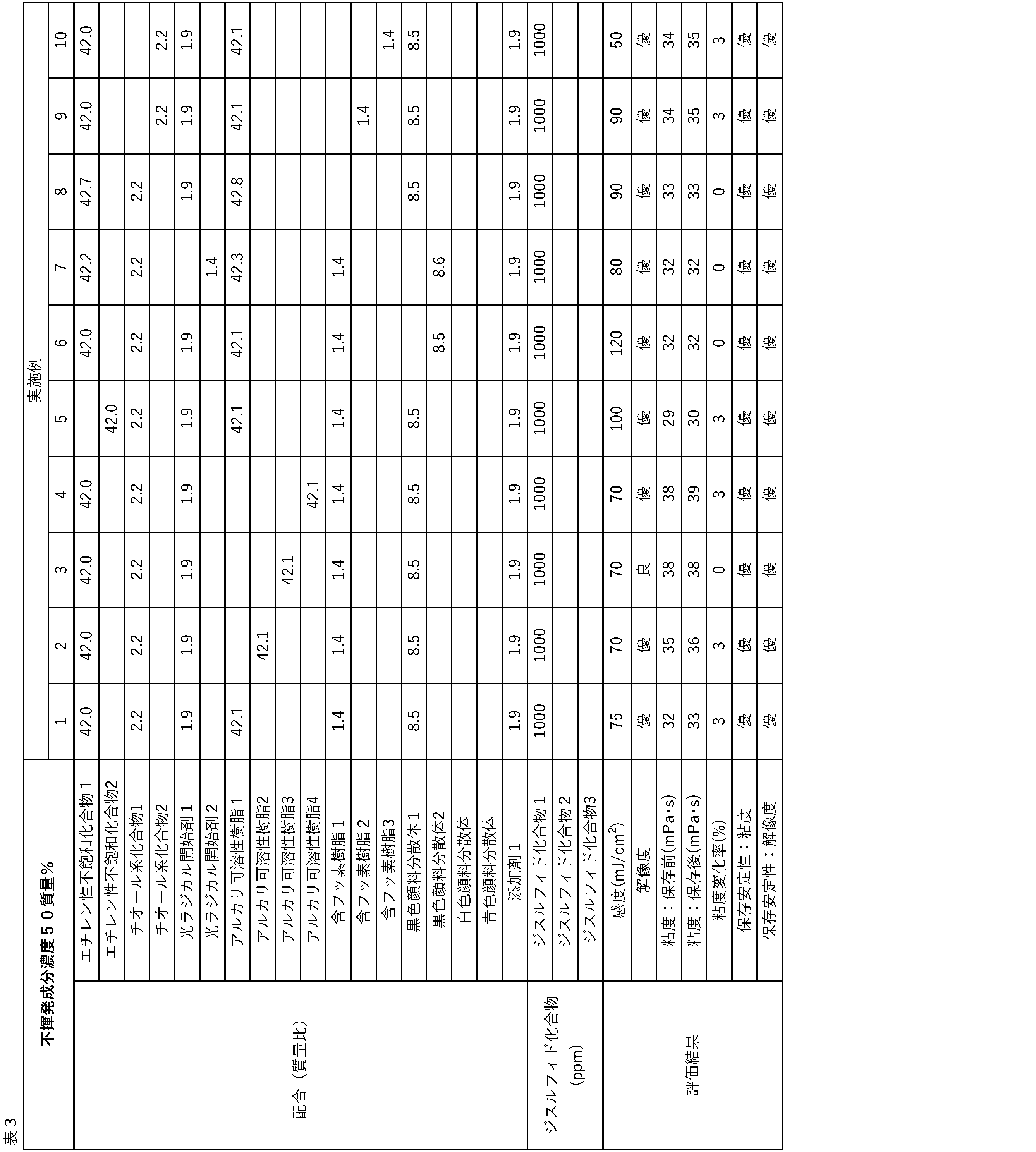 Figure JPOXMLDOC01-appb-T000016
