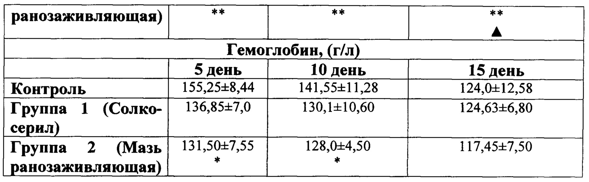 The drug Levomekol (ointment): from what and how it is applied The drug Levomekol (ointment): from what and how it is applied