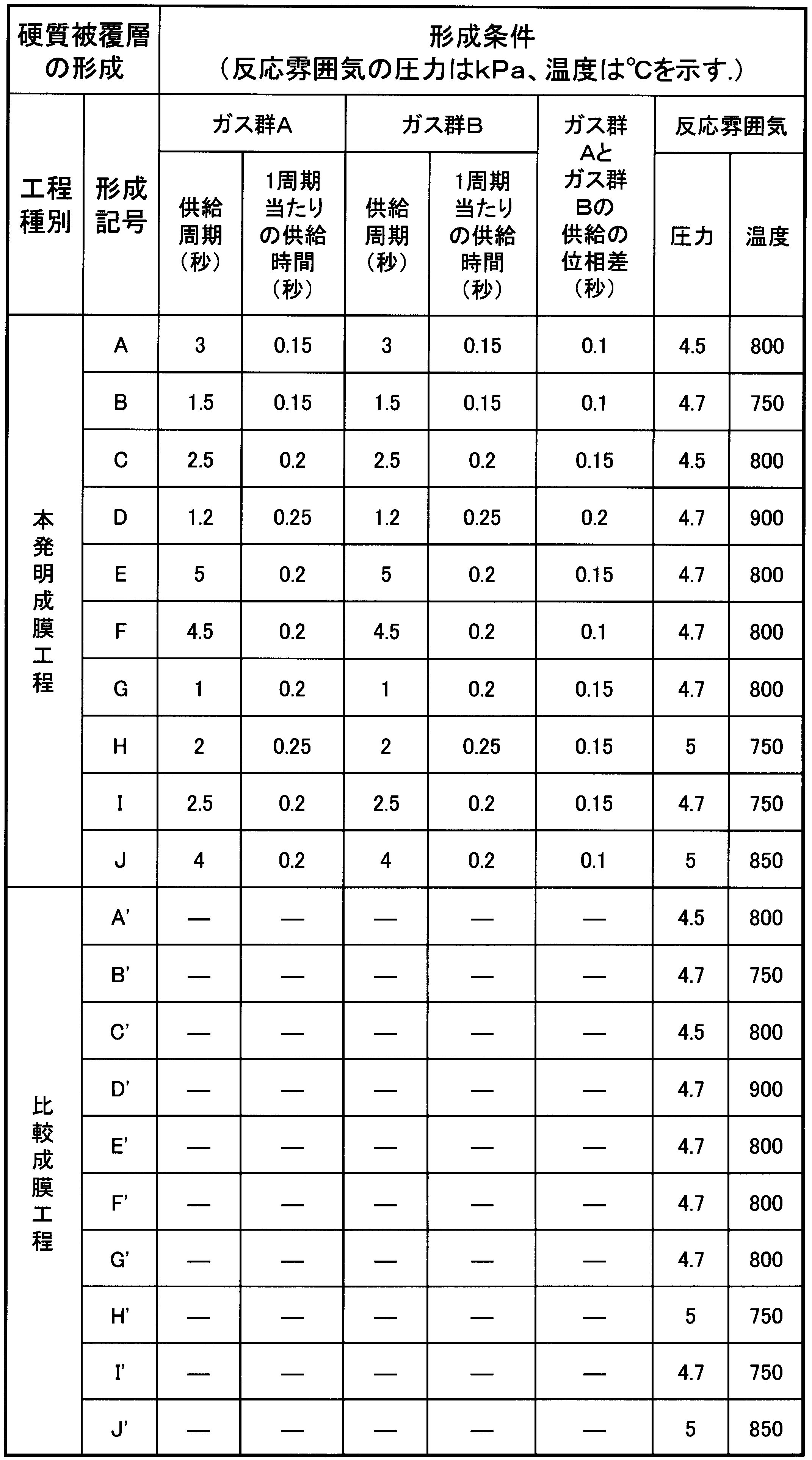 Figure JPOXMLDOC01-appb-T000006
