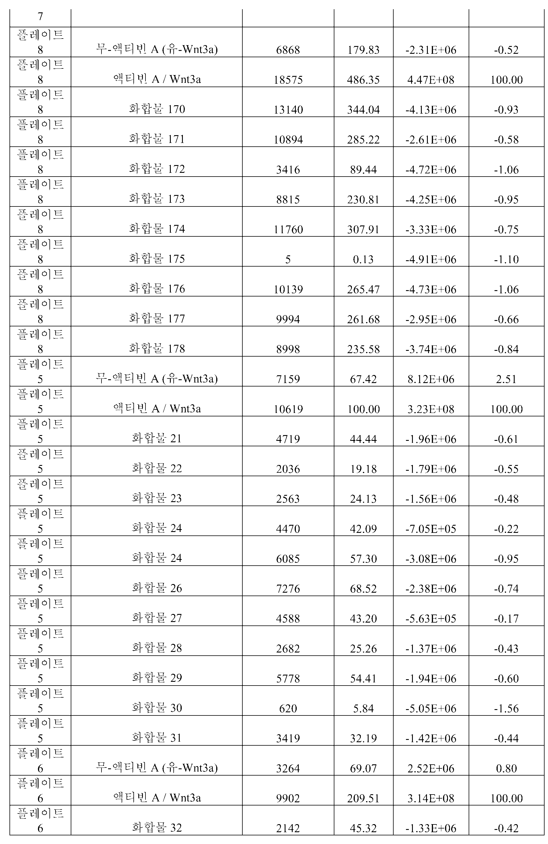 Figure pct00066