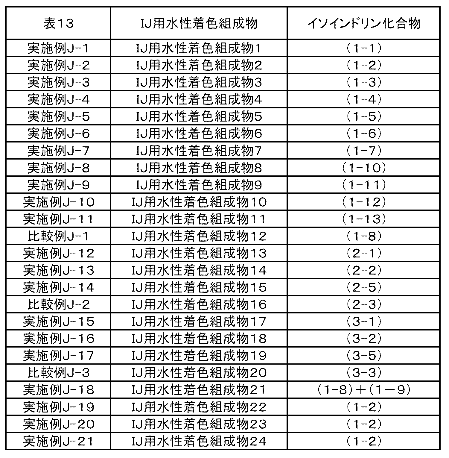 Figure JPOXMLDOC01-appb-T000029
