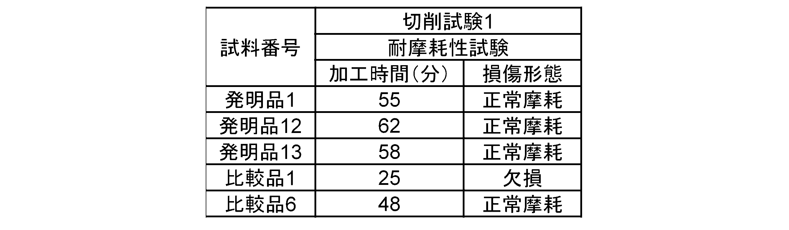 Figure JPOXMLDOC01-appb-T000006