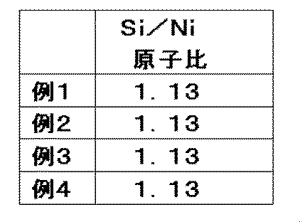 Figure JPOXMLDOC01-appb-T000004