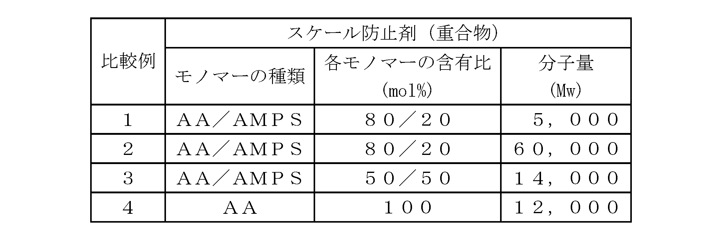 Figure JPOXMLDOC01-appb-T000002