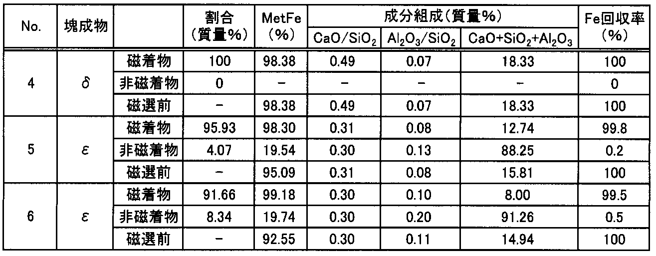 Figure JPOXMLDOC01-appb-T000009