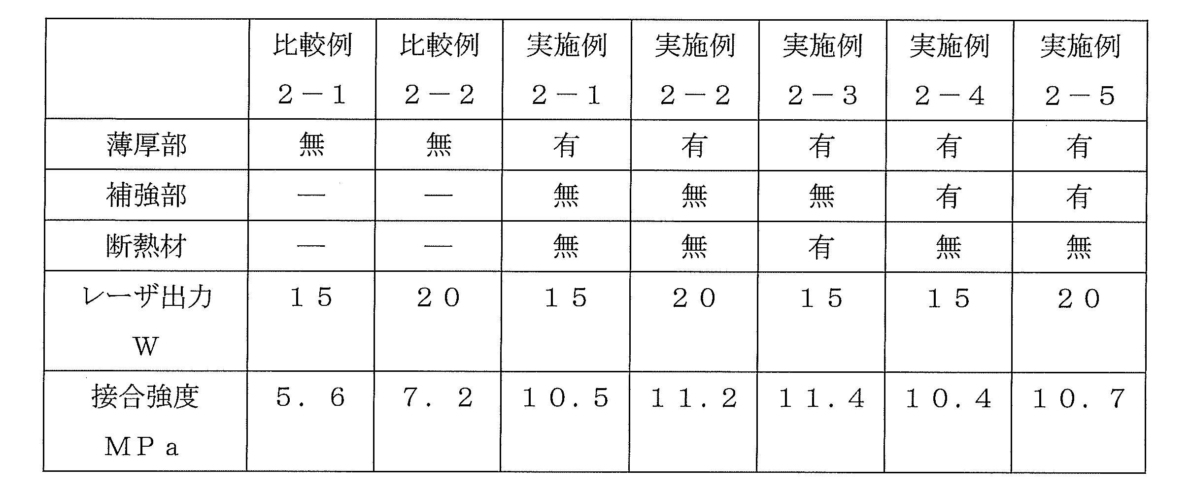 Figure JPOXMLDOC01-appb-T000002