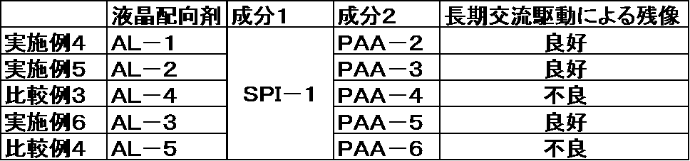 Figure JPOXMLDOC01-appb-T000046