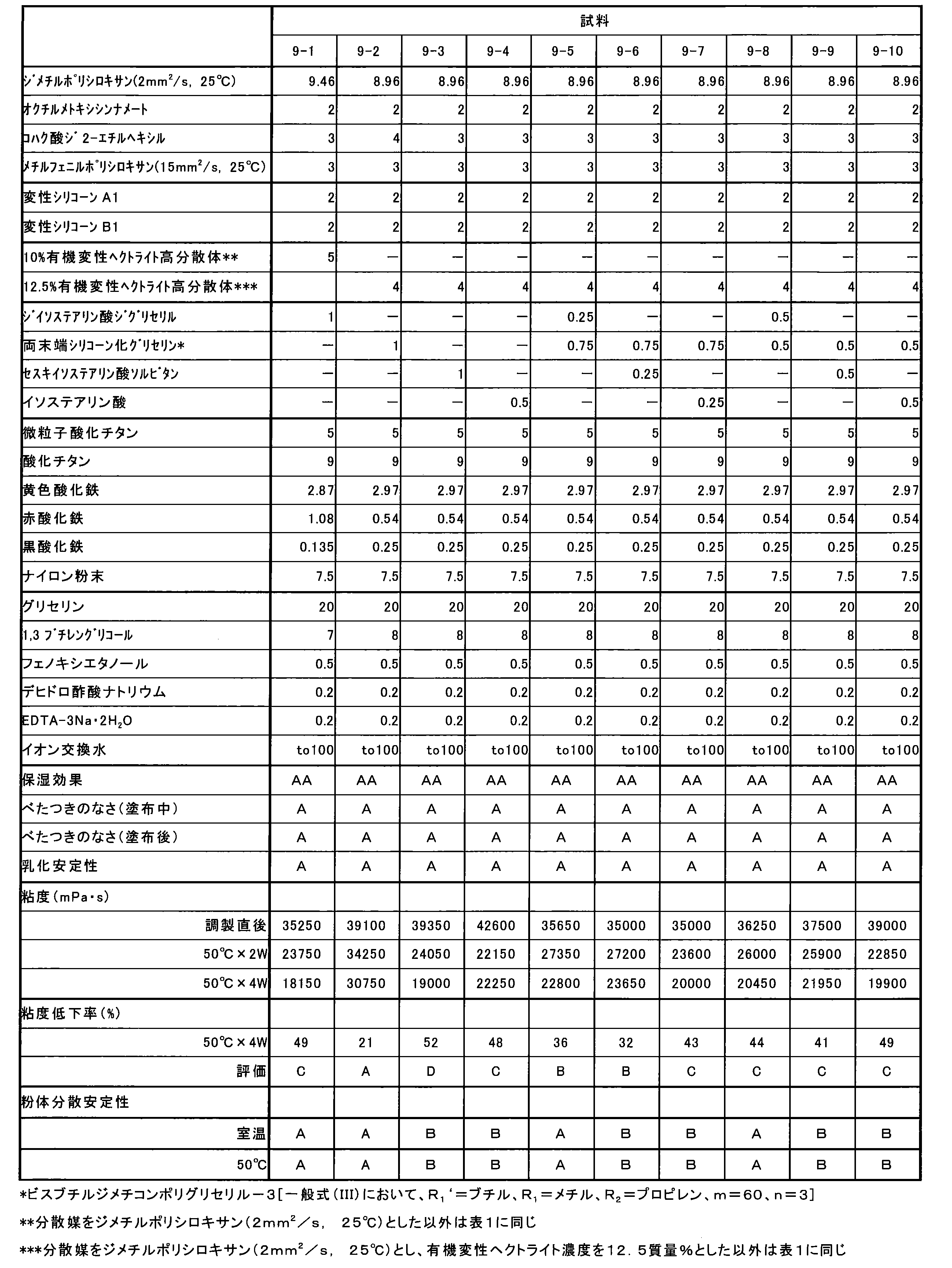 Figure JPOXMLDOC01-appb-T000012