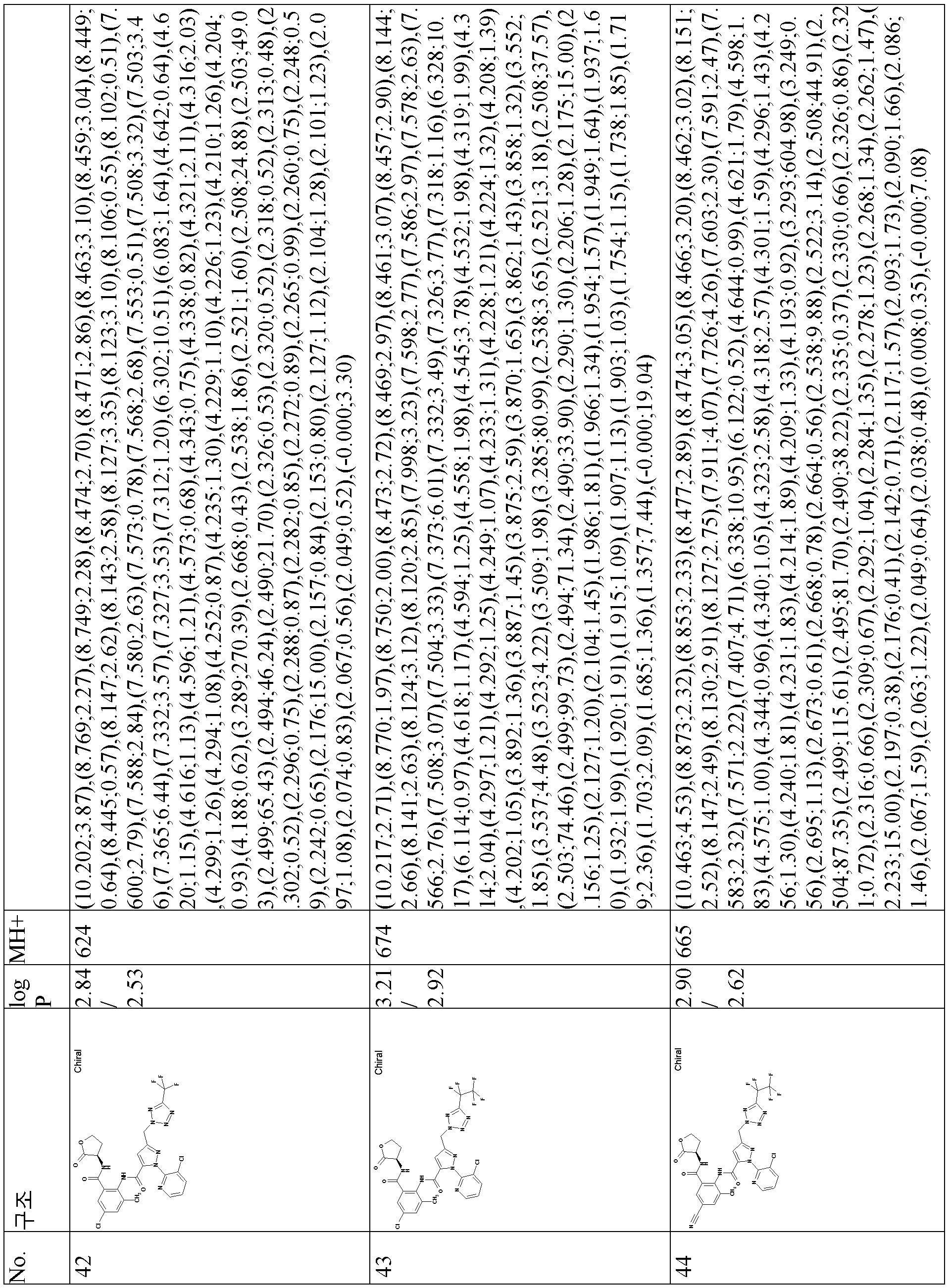 Figure pct00041