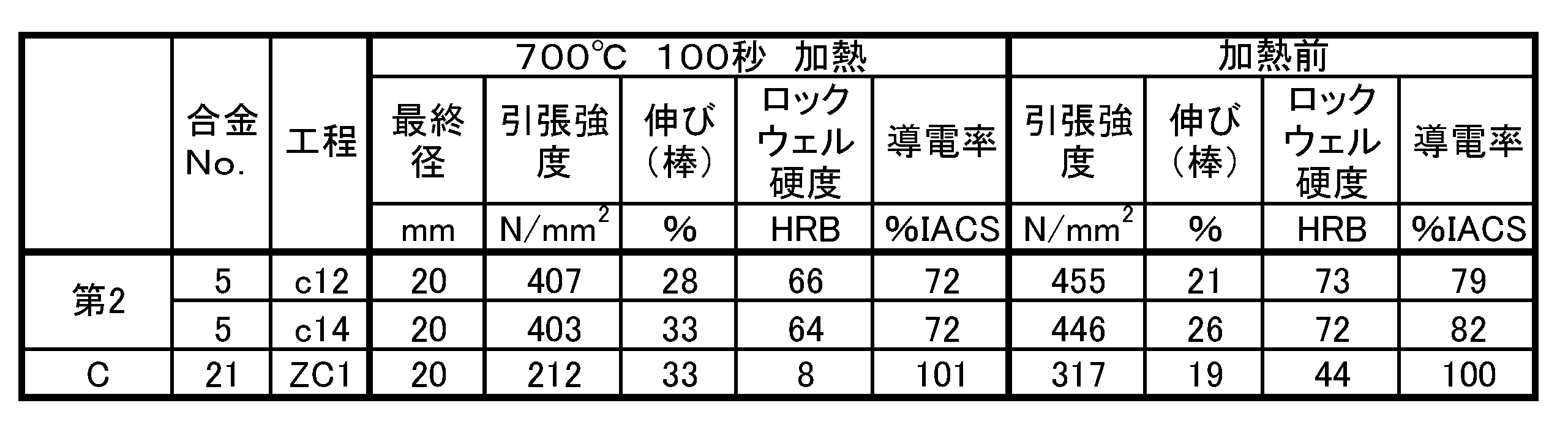 Figure JPOXMLDOC01-appb-T000015