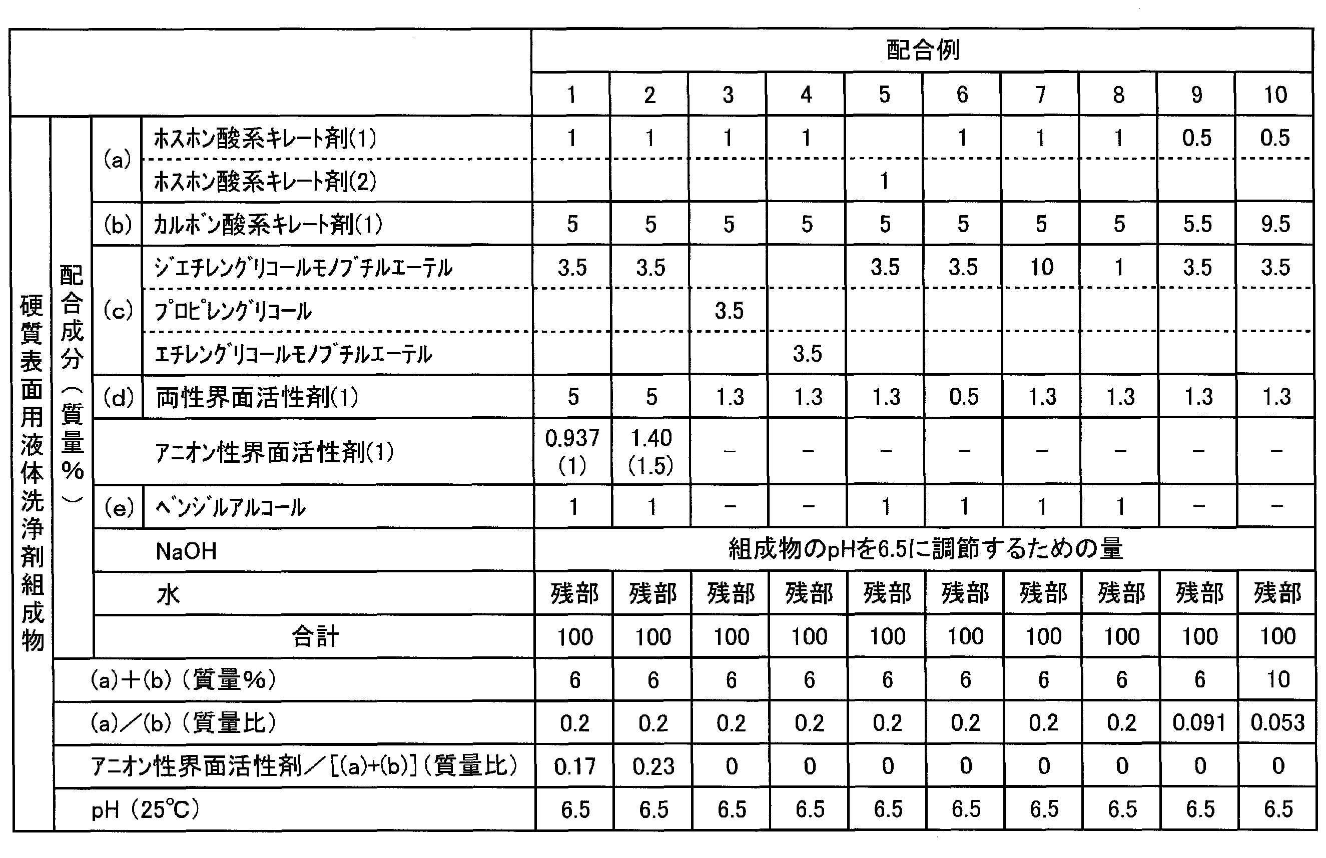Figure JPOXMLDOC01-appb-T000005