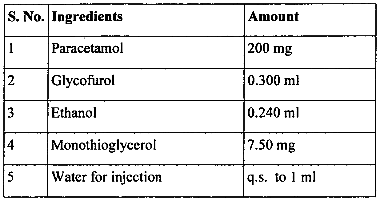 The composition of paracetamol The composition of paracetamol