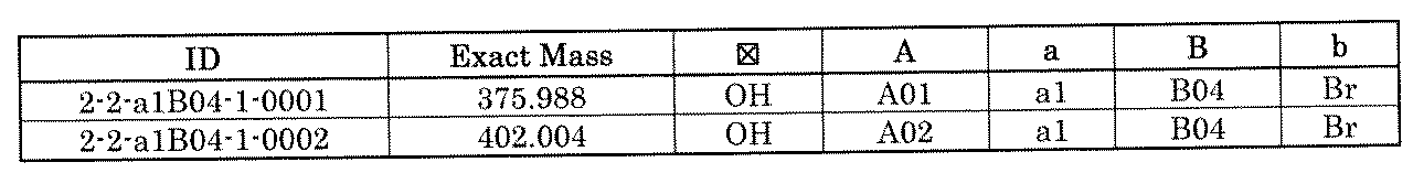 Figure JPOXMLDOC01-appb-T001804