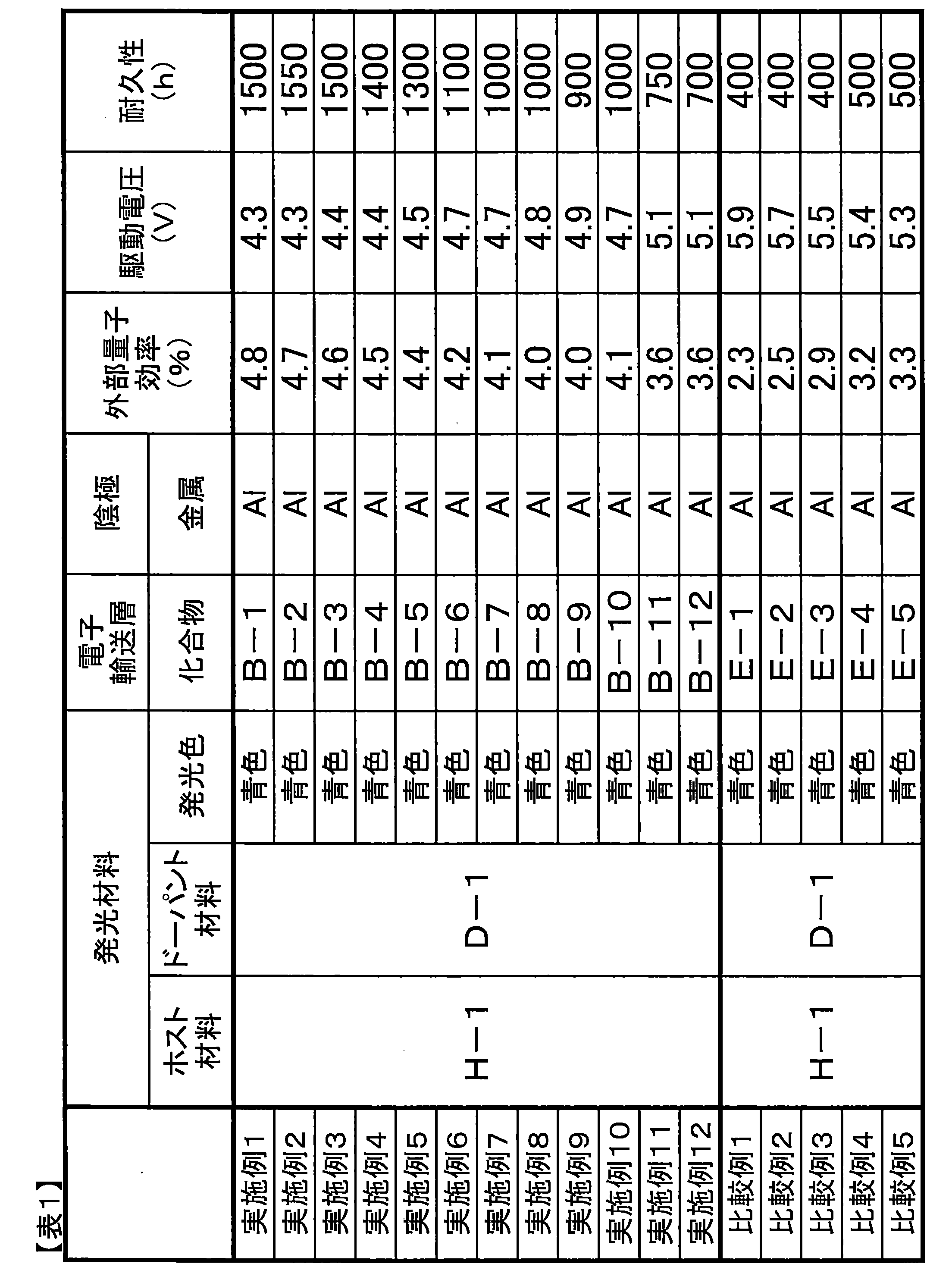 Figure JPOXMLDOC01-appb-T000106