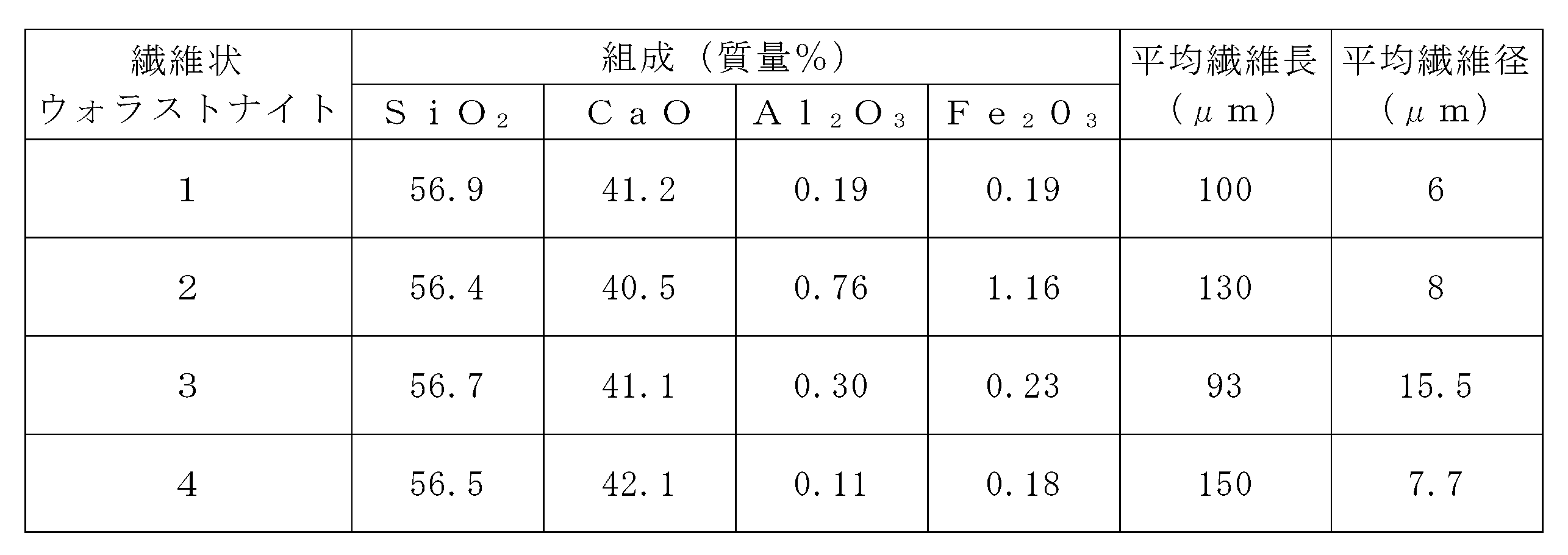 Figure JPOXMLDOC01-appb-T000004
