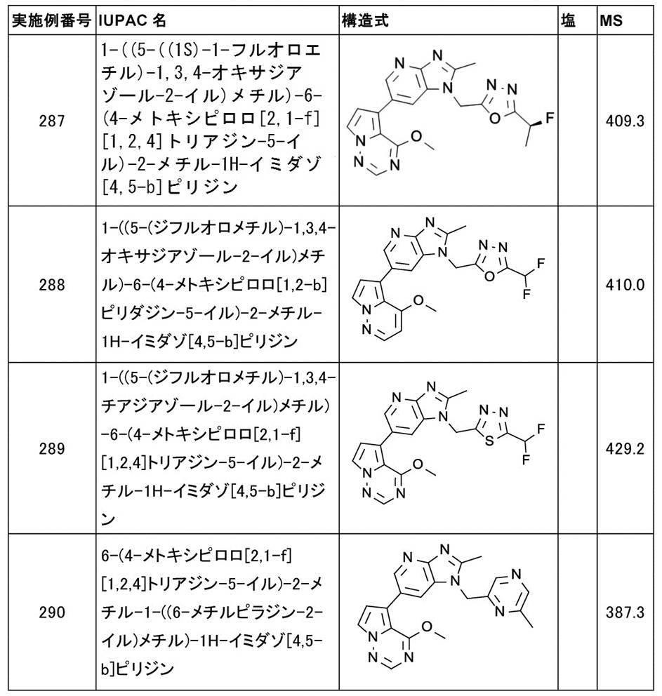 Figure JPOXMLDOC01-appb-T000064