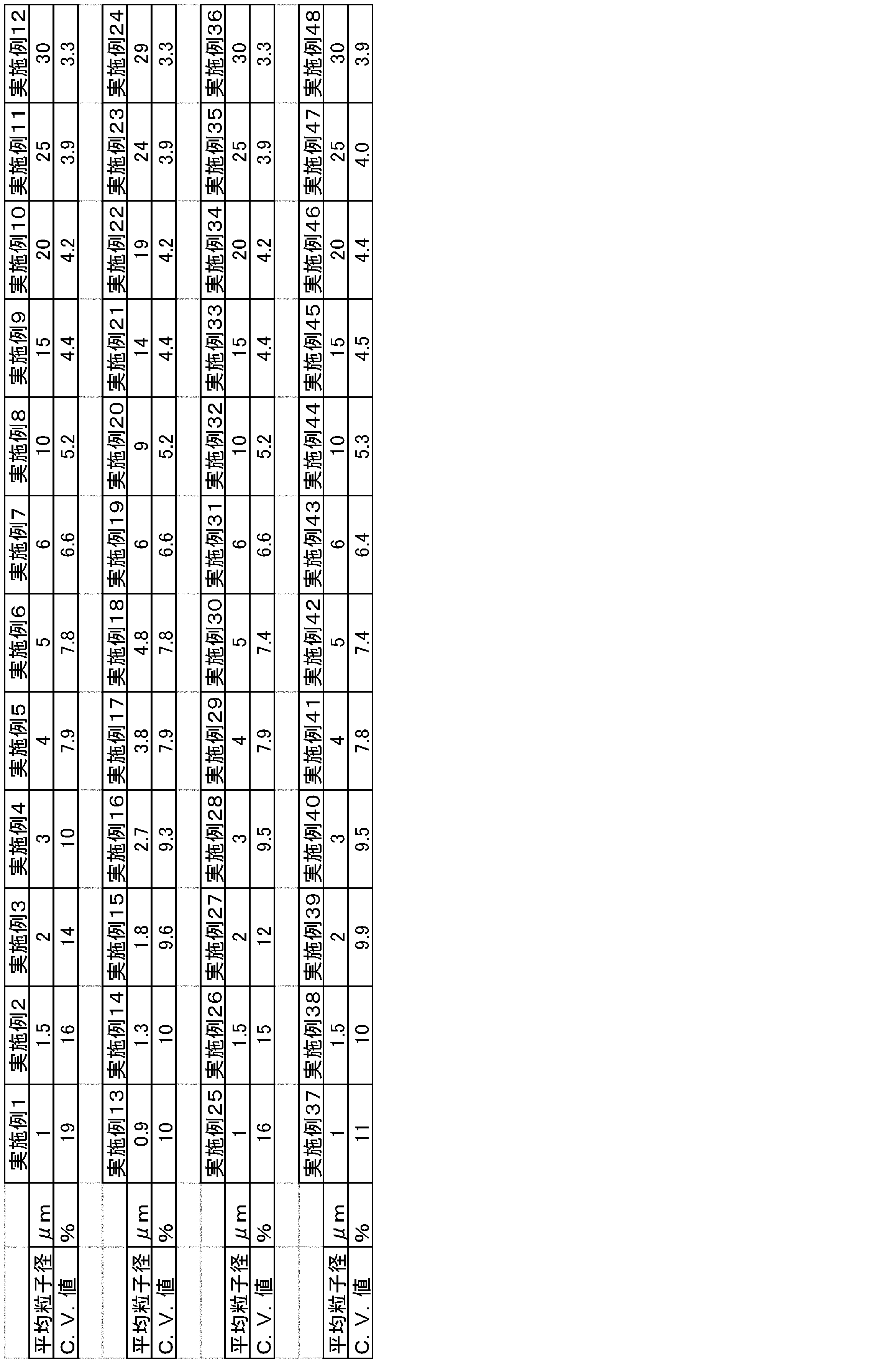 Figure JPOXMLDOC01-appb-T000002