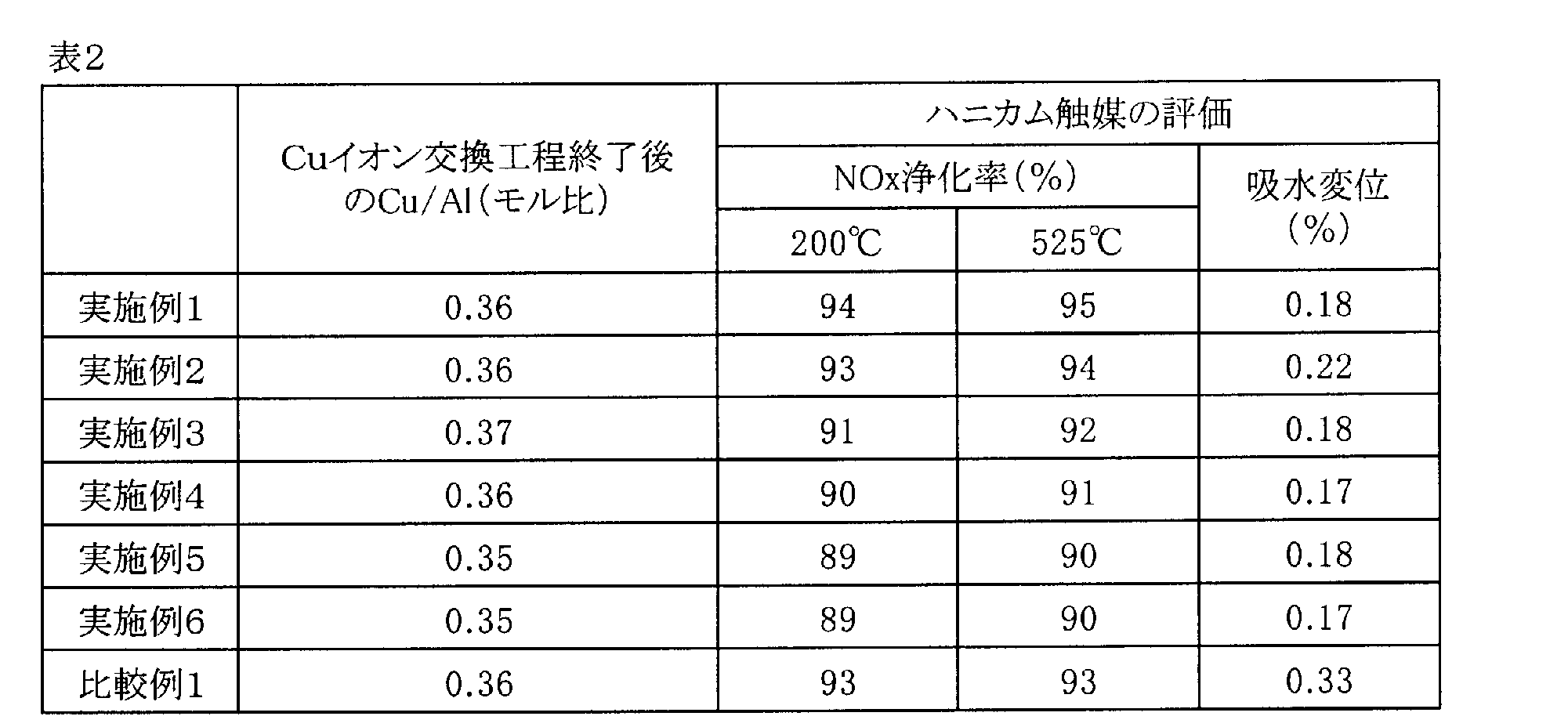 Figure JPOXMLDOC01-appb-T000002