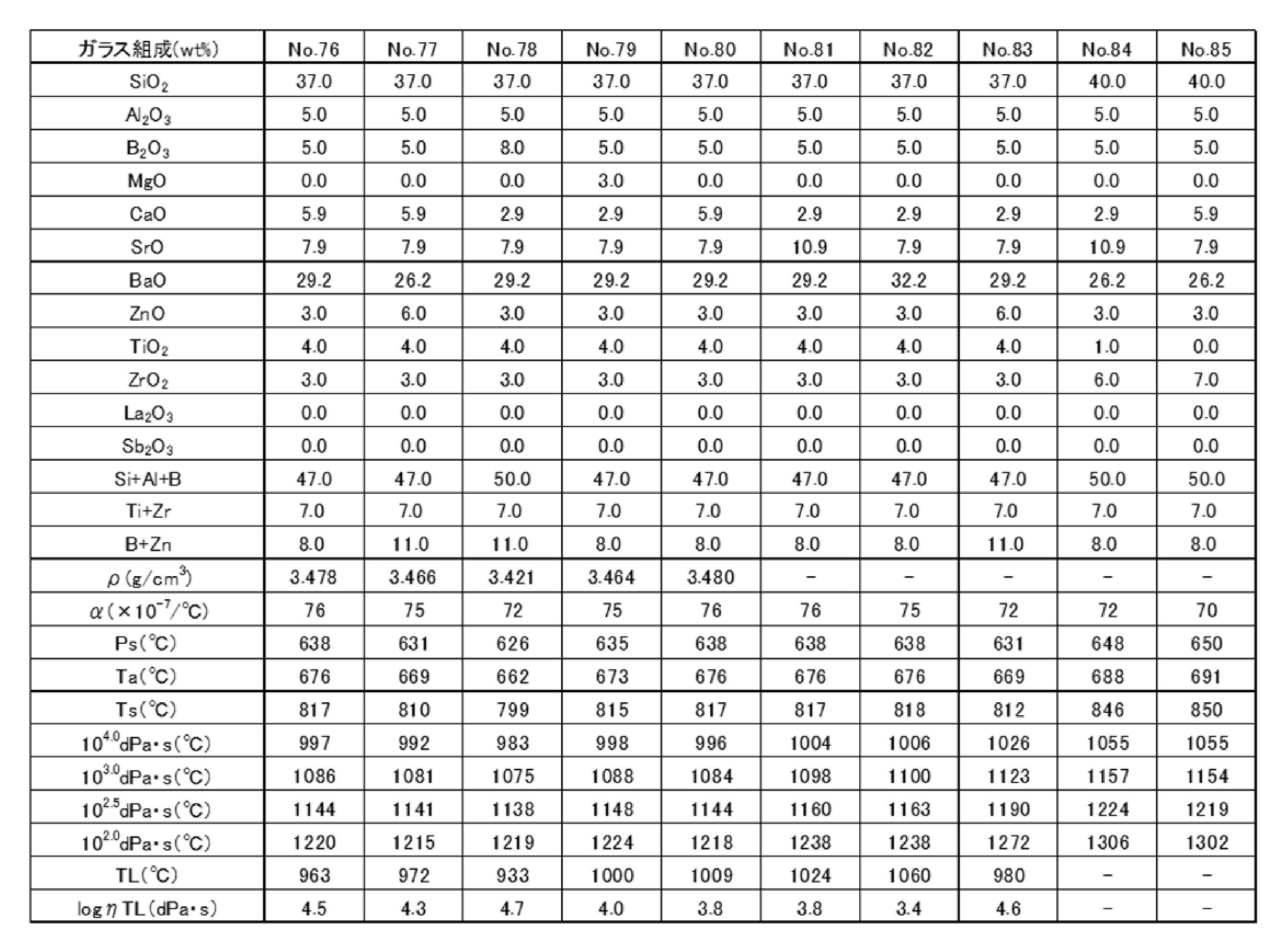 Figure JPOXMLDOC01-appb-T000010