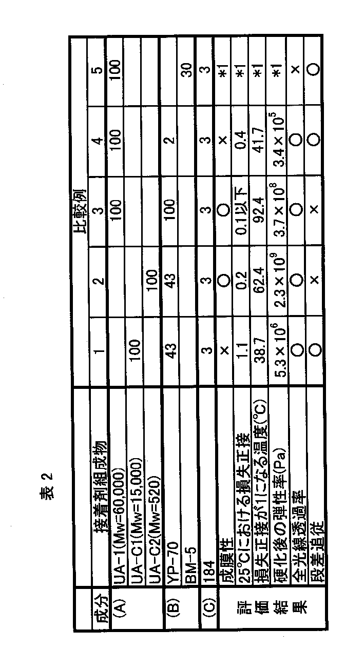 Figure JPOXMLDOC01-appb-T000002