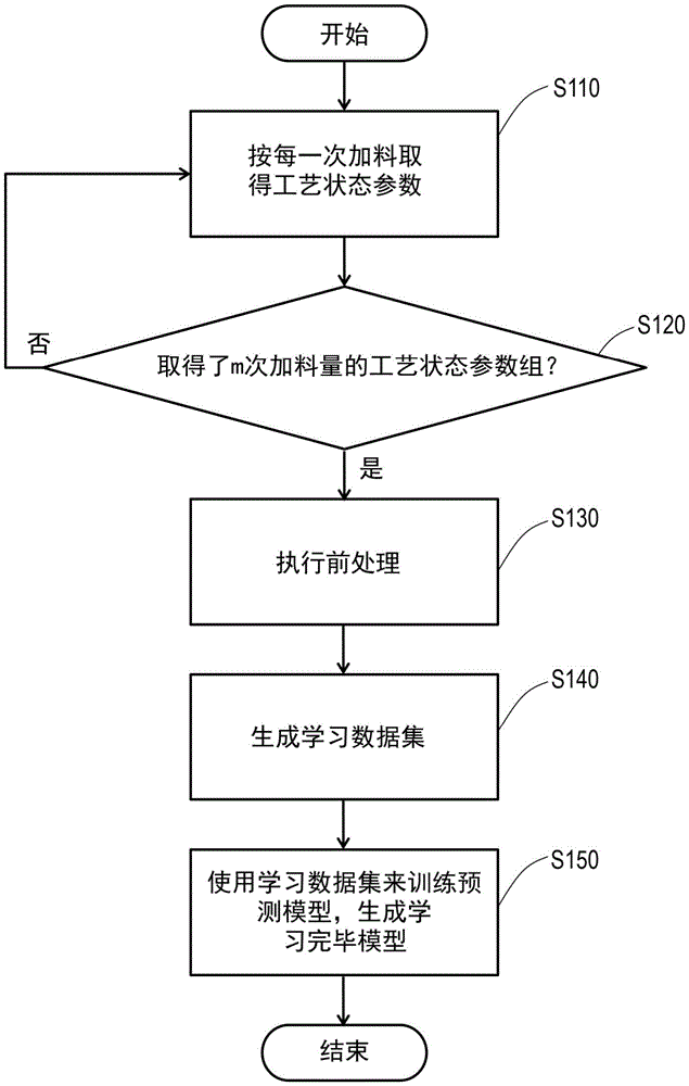 Figure 202180071501
