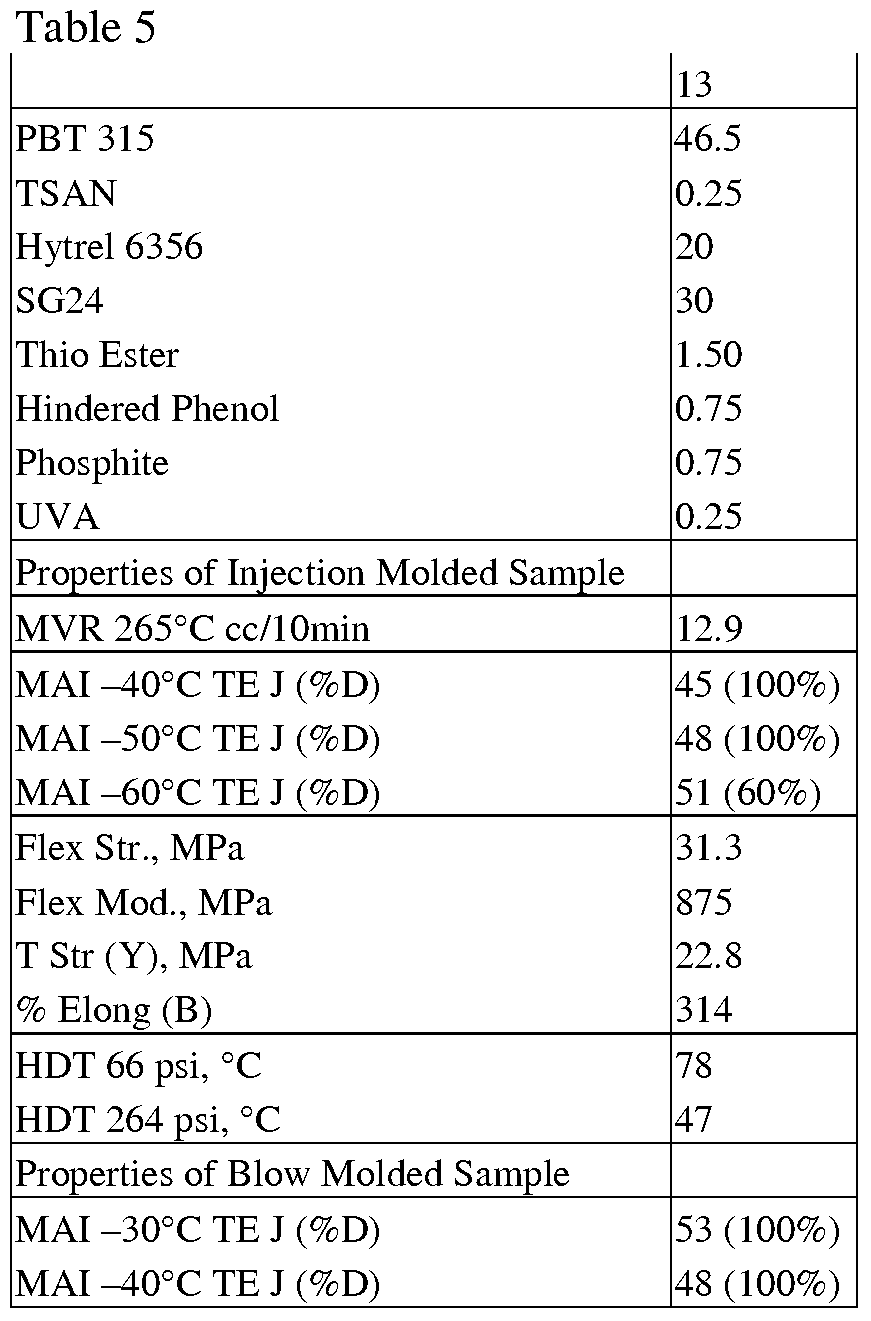 Polyester Moldable WO2009091819A1 - Moldable polyester compositions, processes of ...