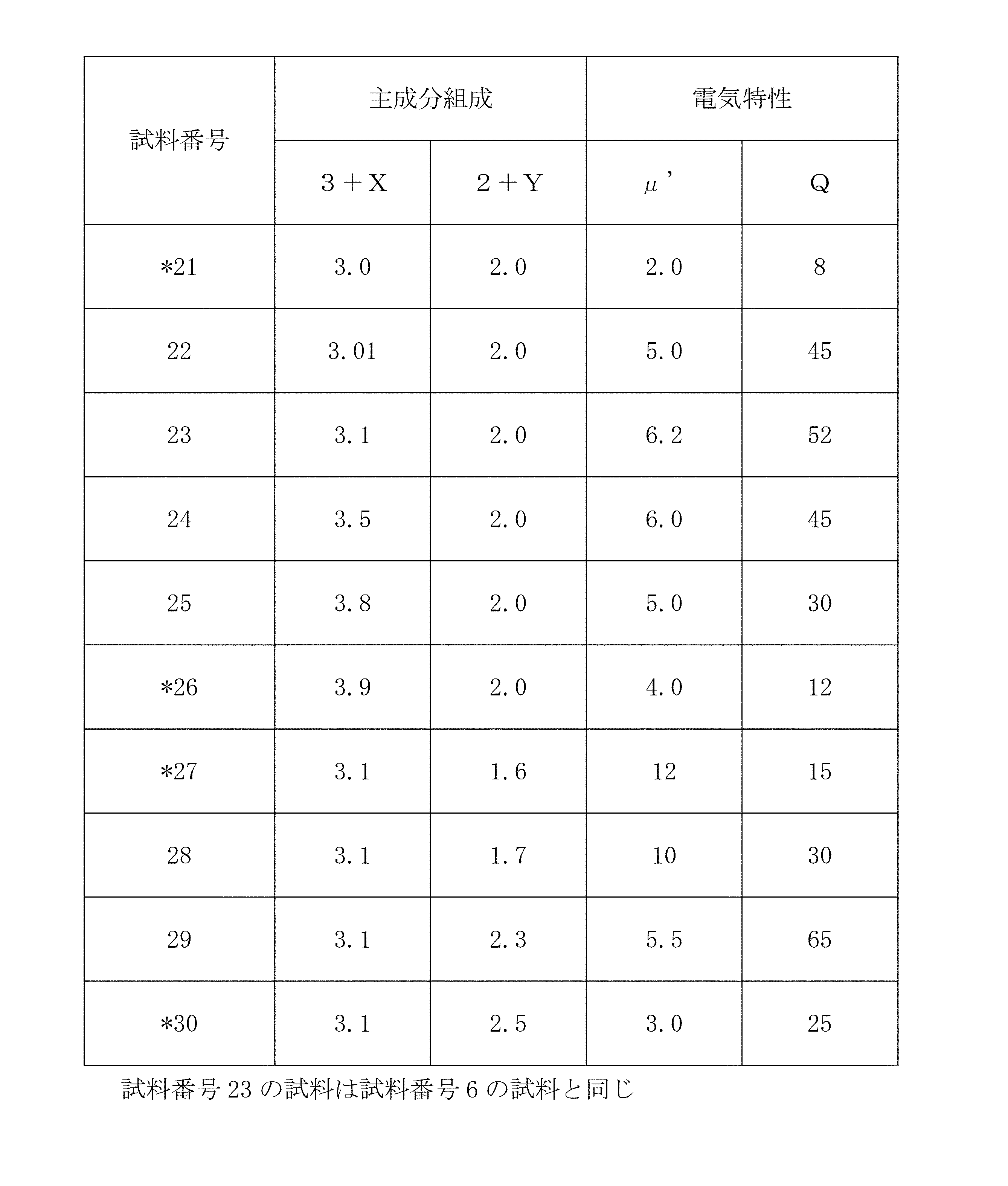 Figure JPOXMLDOC01-appb-T000002