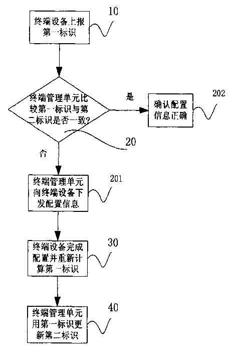 Figure 03137314