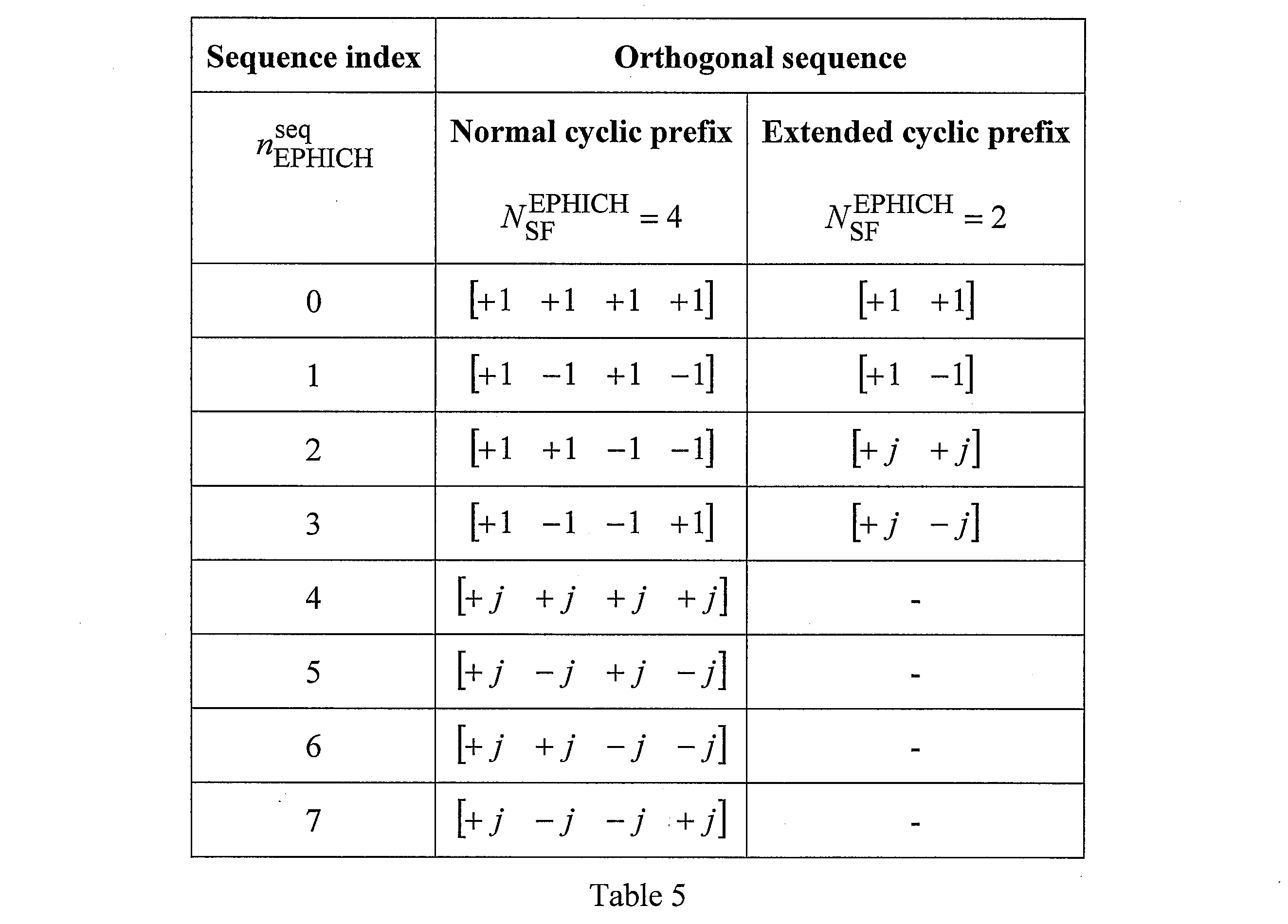 Figure JPOXMLDOC01-appb-I000052