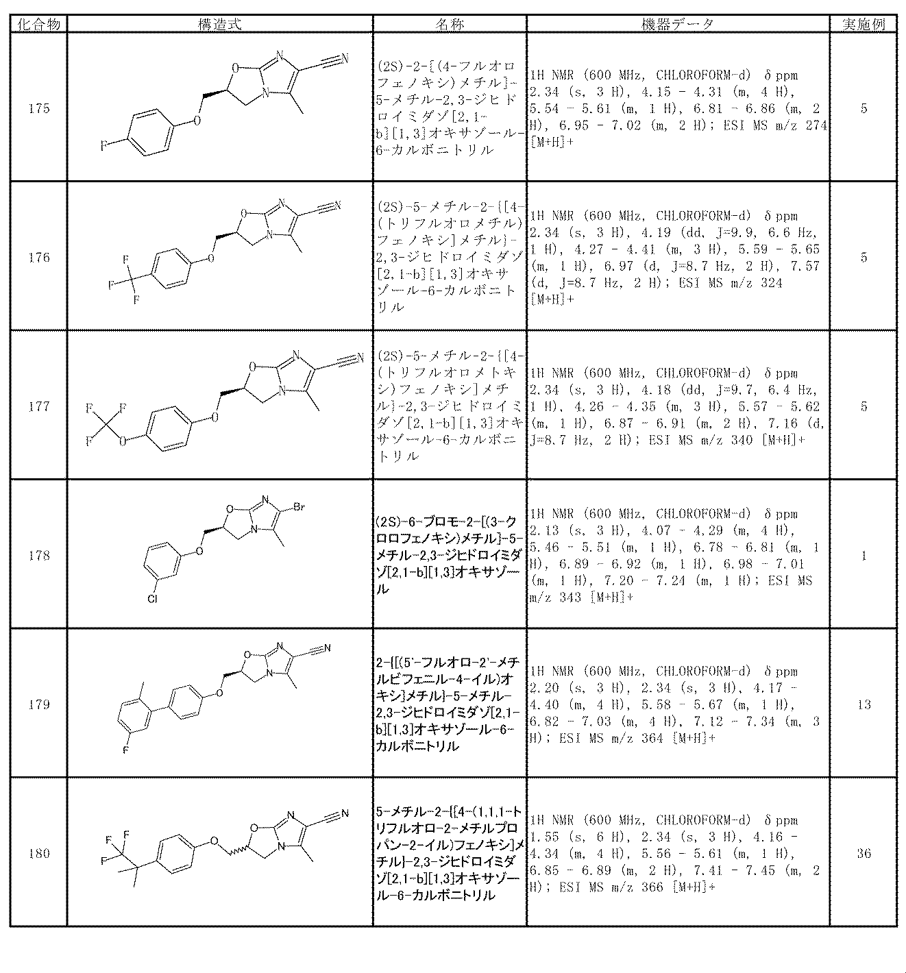 Figure JPOXMLDOC01-appb-T000057