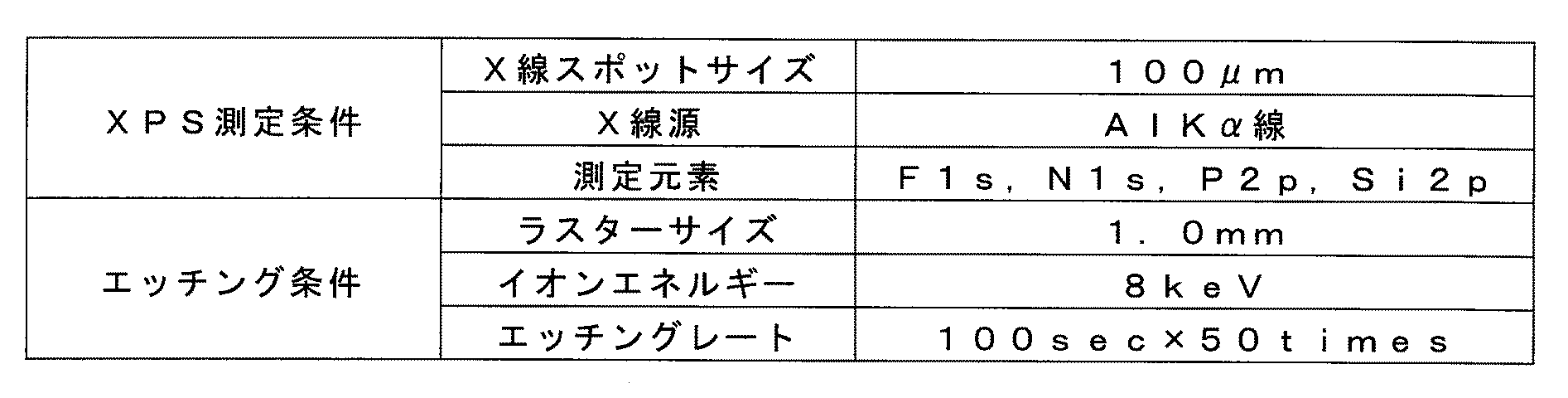 Figure JPOXMLDOC01-appb-T000021