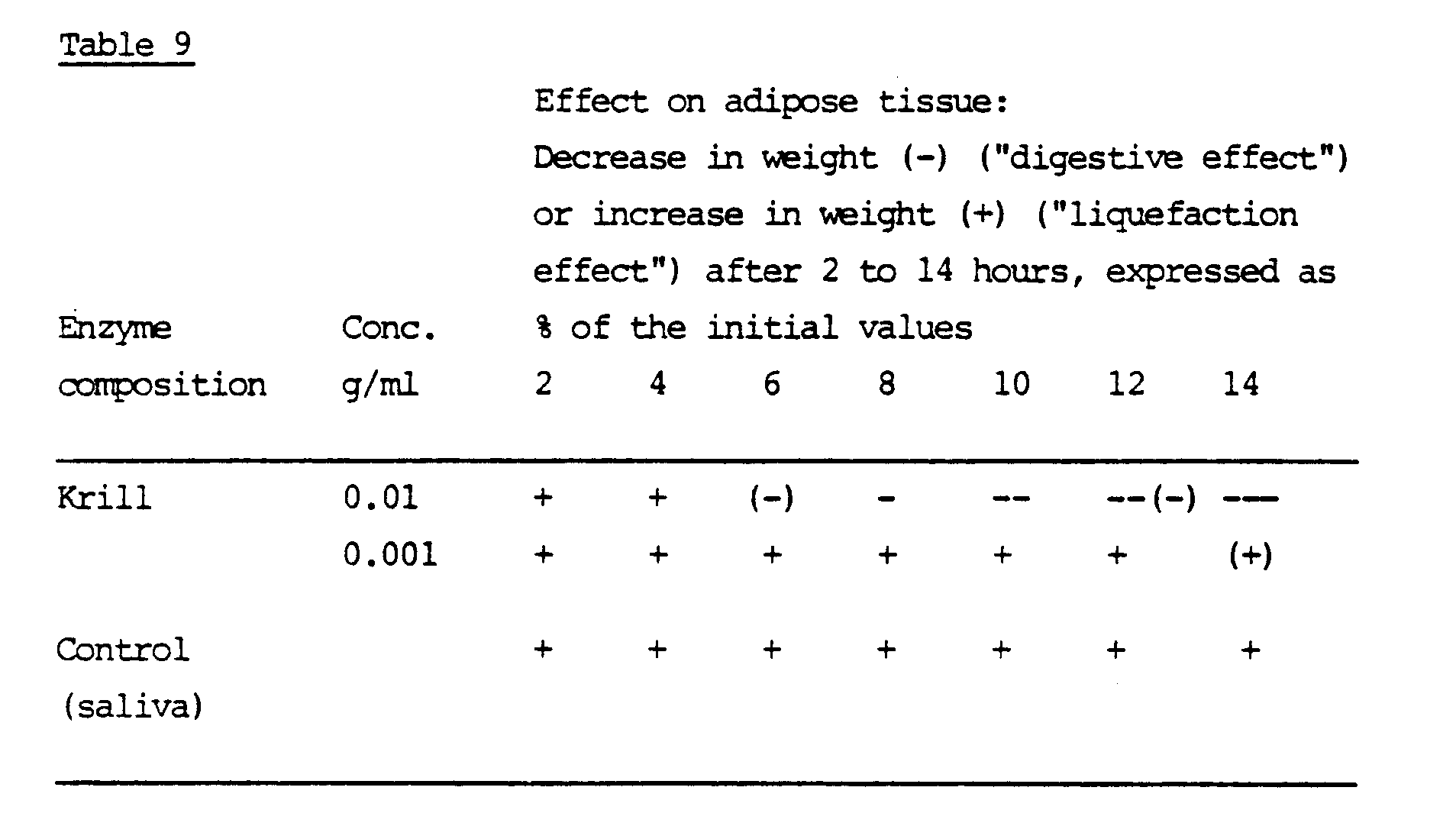 Figure imgb0010