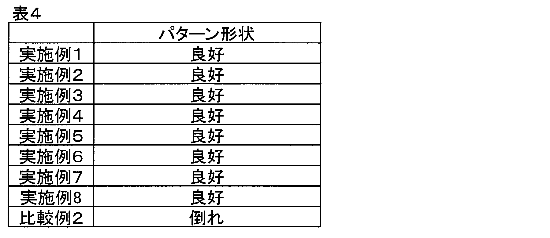Figure JPOXMLDOC01-appb-T000083