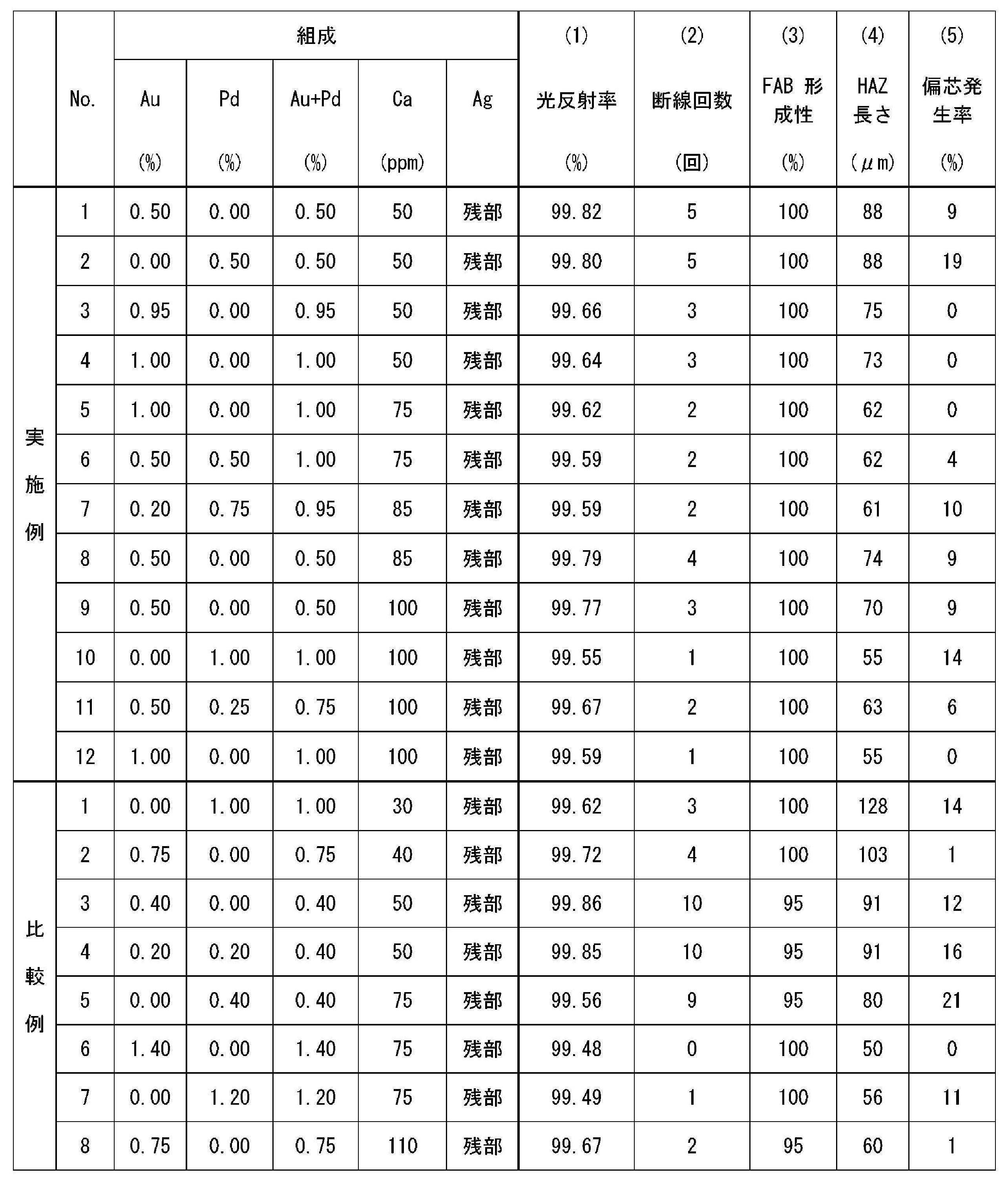 Figure JPOXMLDOC01-appb-T000001
