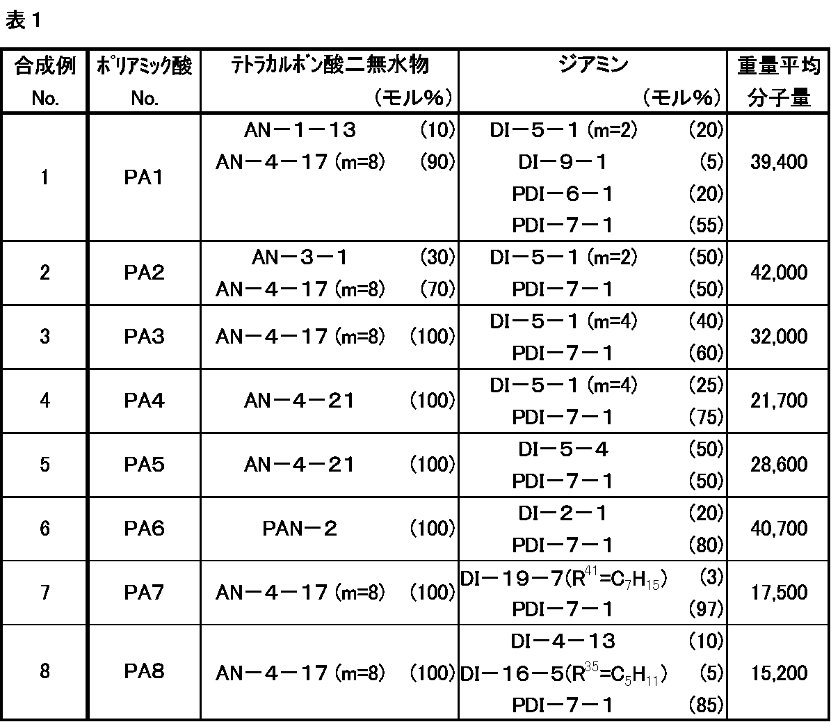 Figure JPOXMLDOC01-appb-T000157
