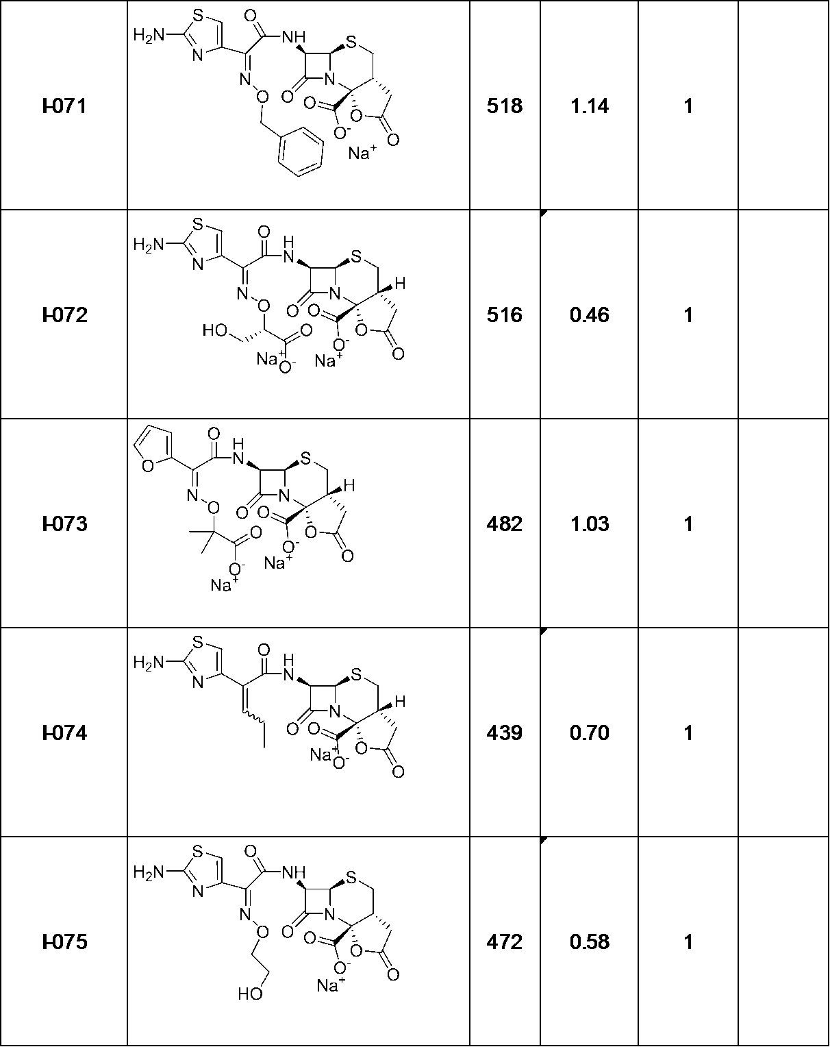 Figure JPOXMLDOC01-appb-T000207