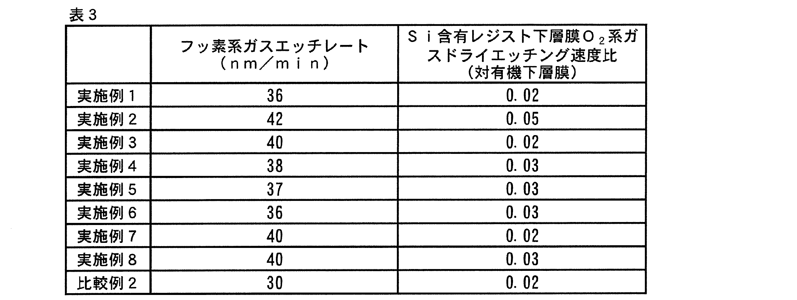 Figure JPOXMLDOC01-appb-T000082