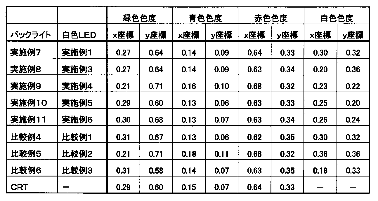 Figure JPOXMLDOC01-appb-T000003