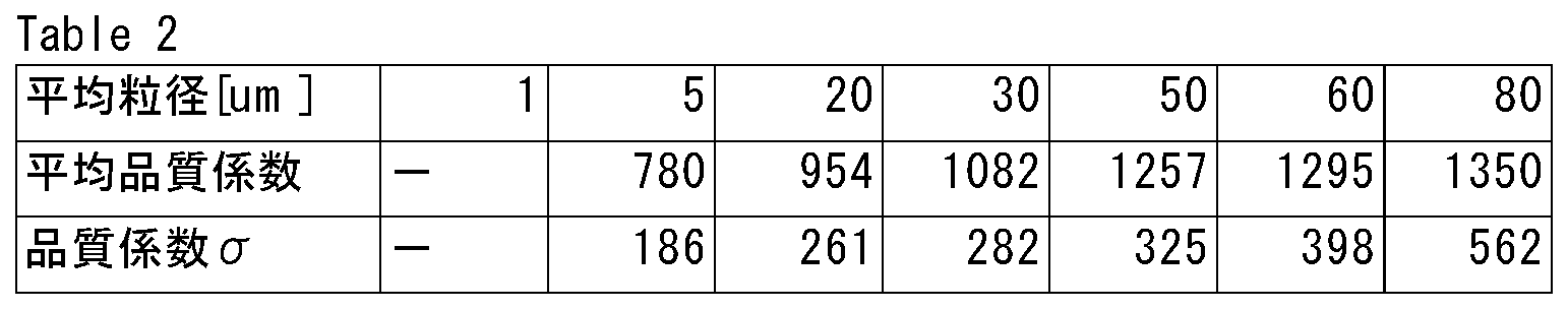 Figure JPOXMLDOC01-appb-T000002