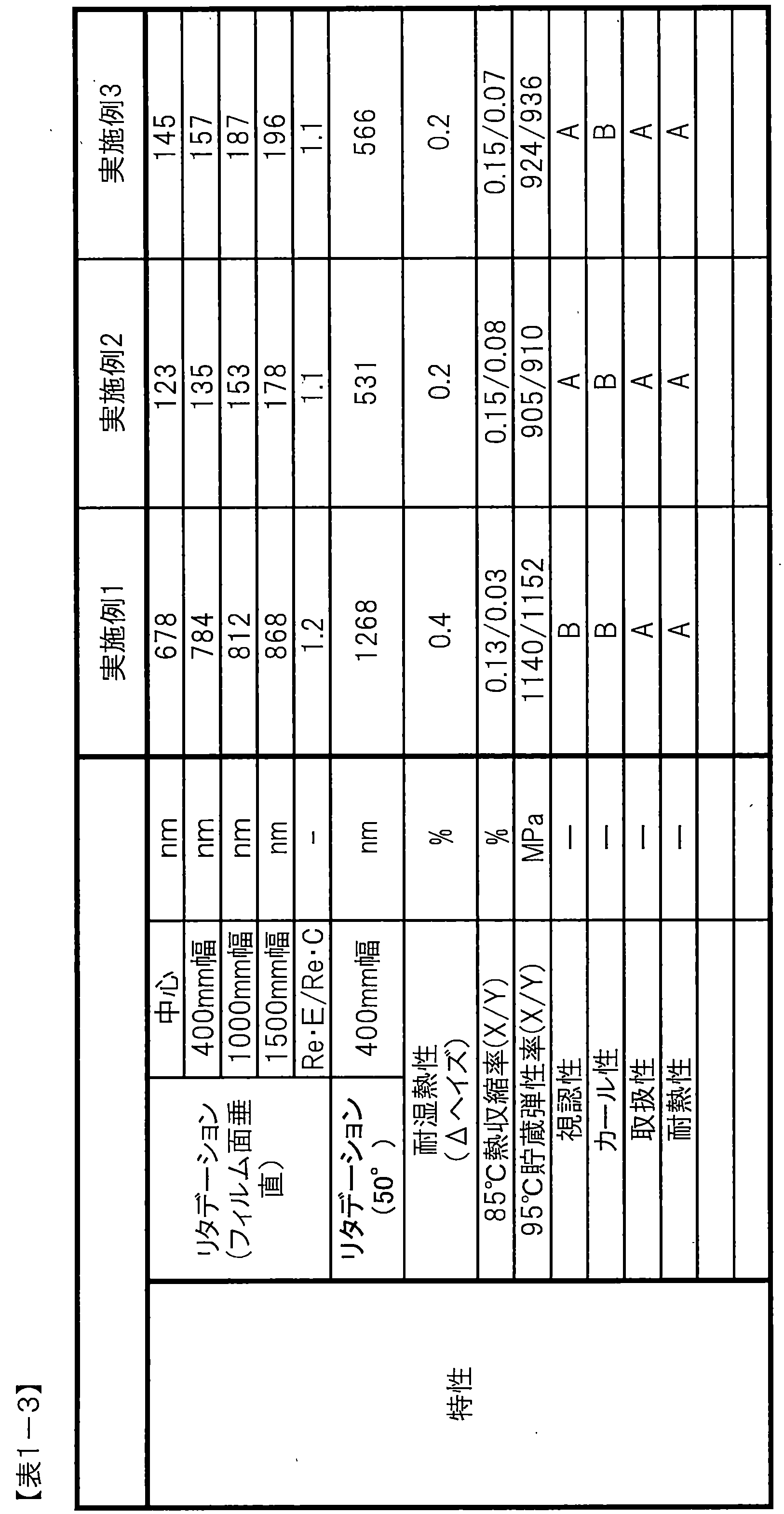 Figure JPOXMLDOC01-appb-T000003