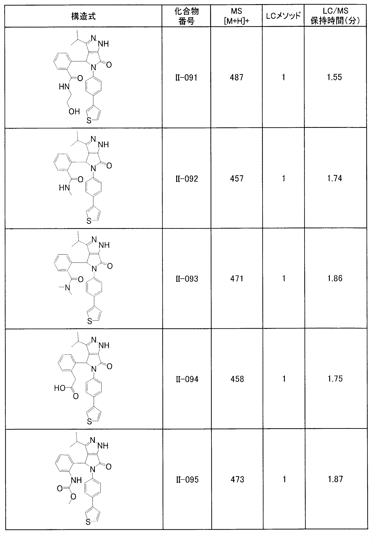Figure JPOXMLDOC01-appb-T000255
