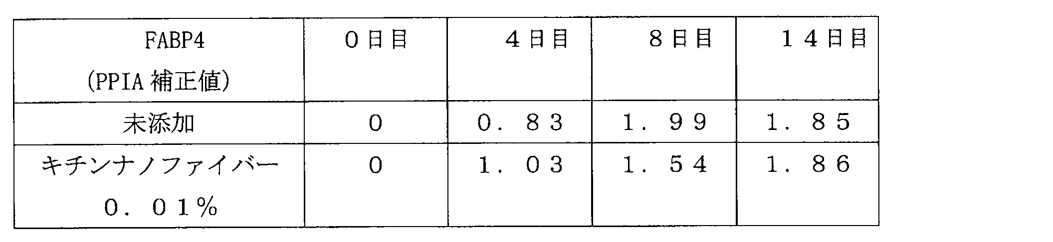 Figure JPOXMLDOC01-appb-T000009
