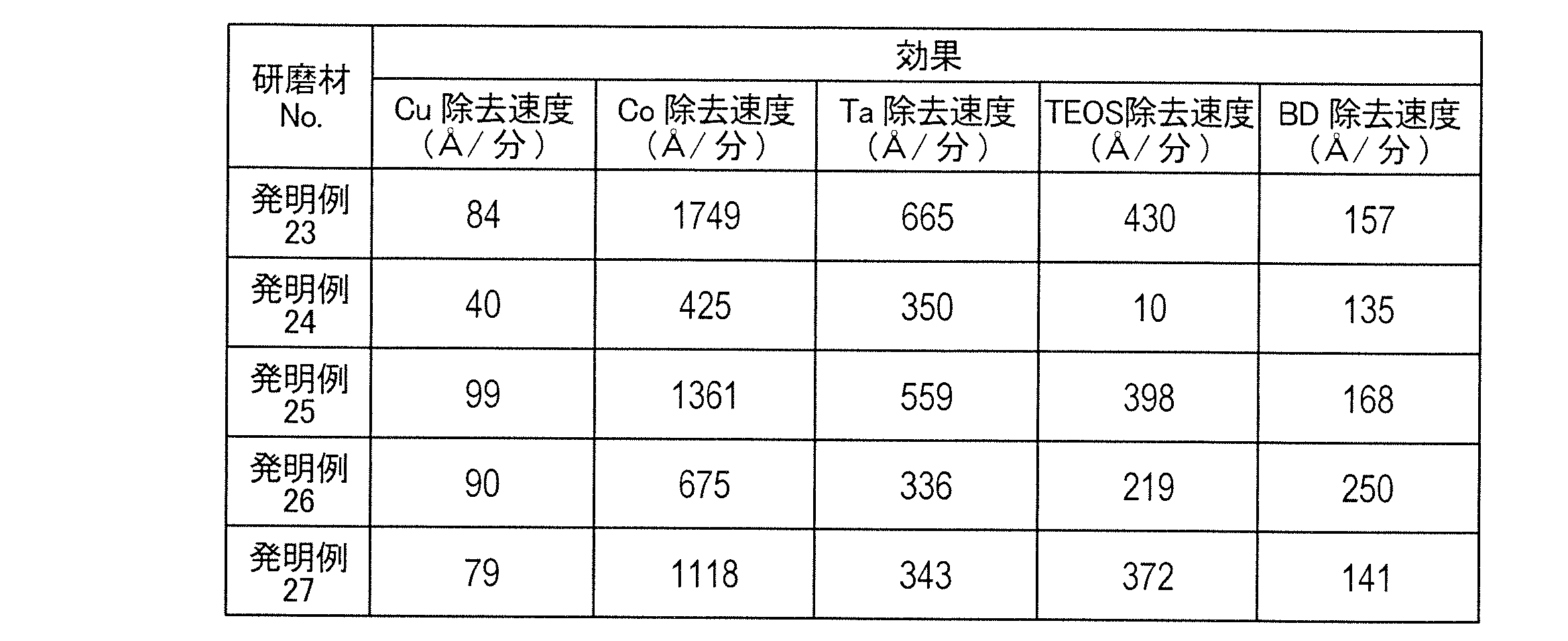 Figure JPOXMLDOC01-appb-T000007