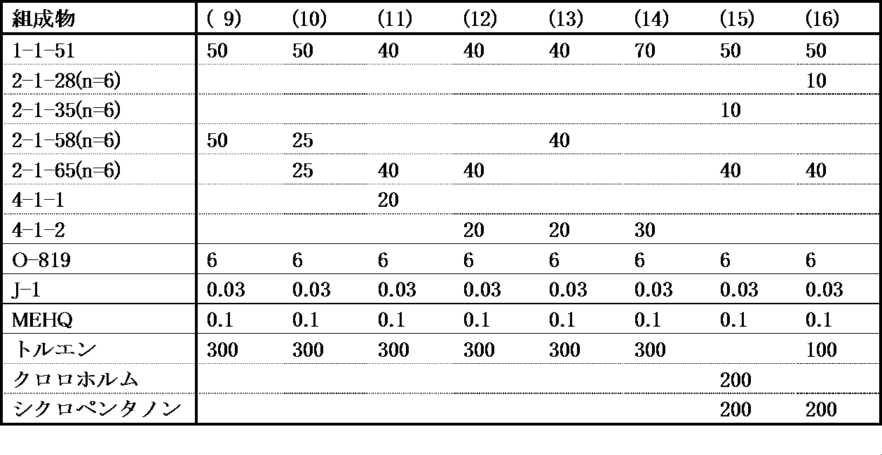 Figure JPOXMLDOC01-appb-T000101