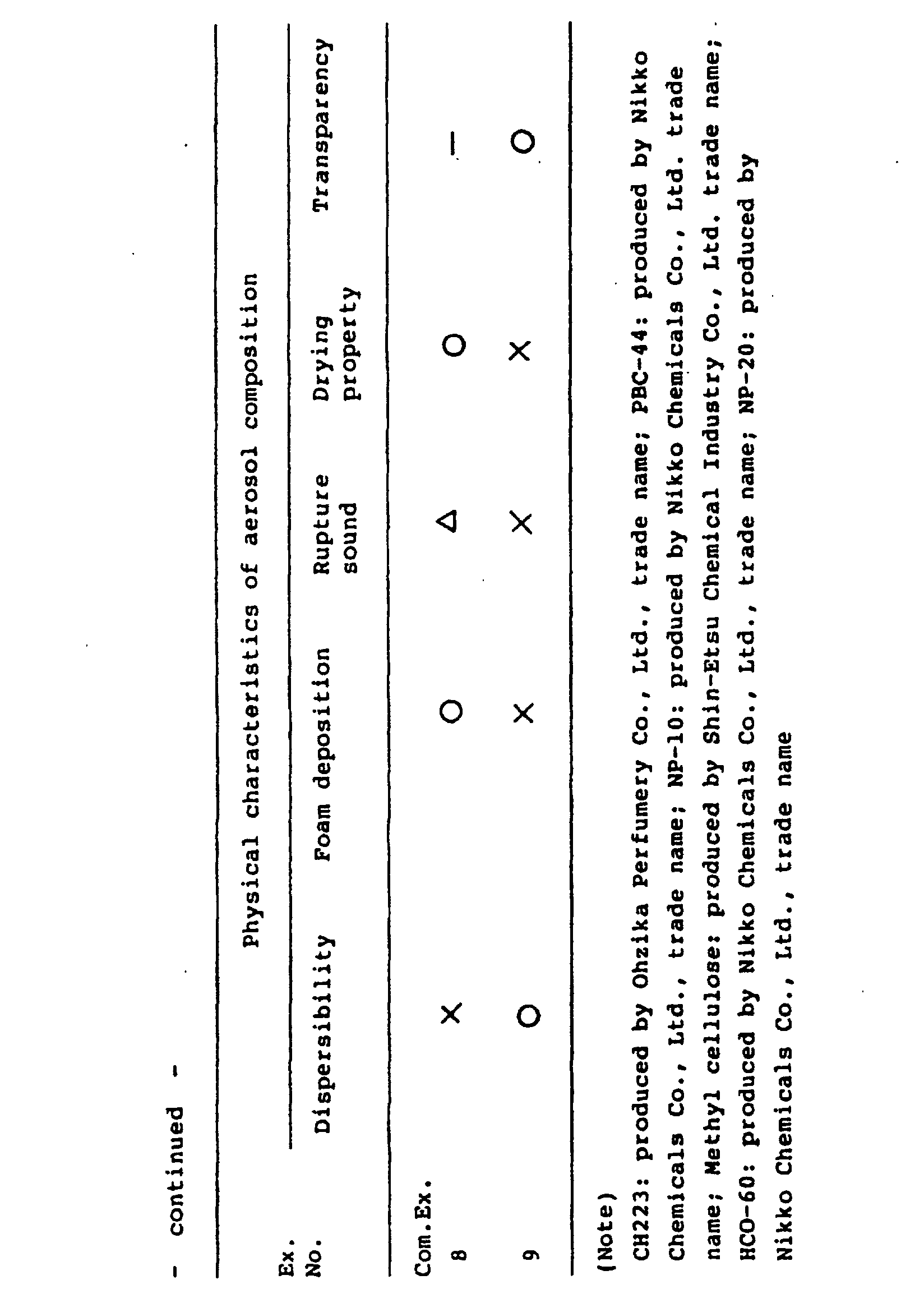Figure 00220001