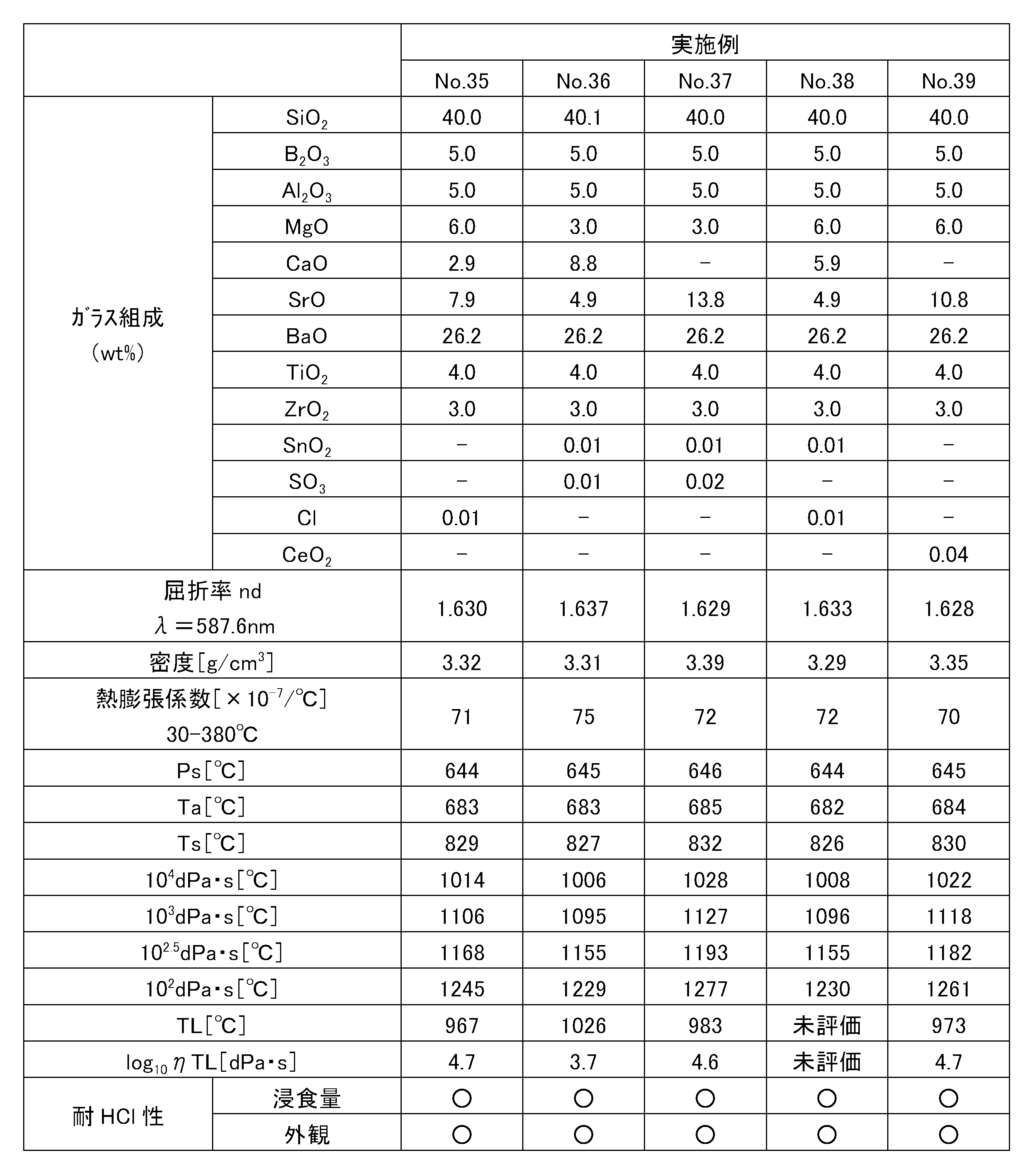 Figure JPOXMLDOC01-appb-T000008