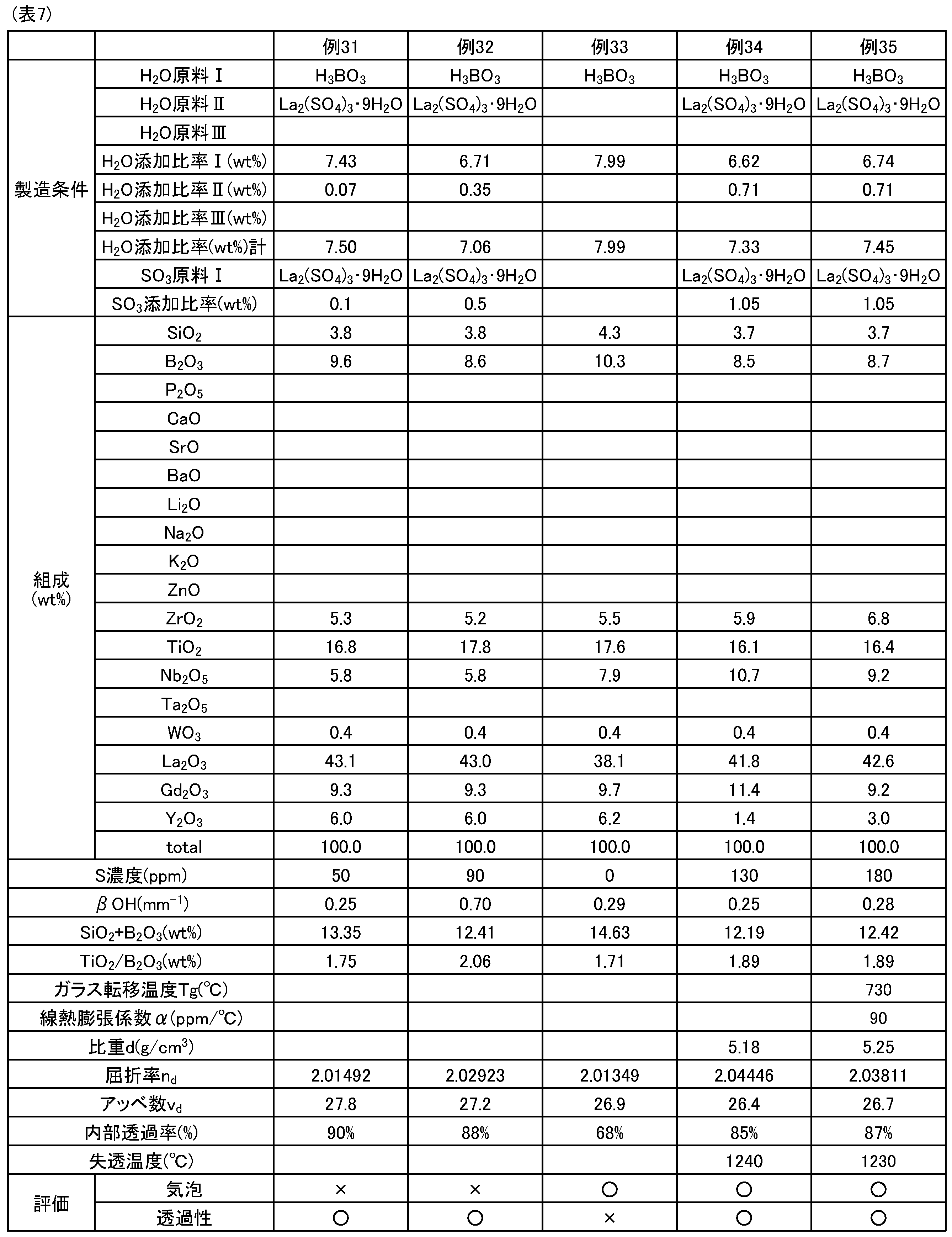Figure JPOXMLDOC01-appb-T000008