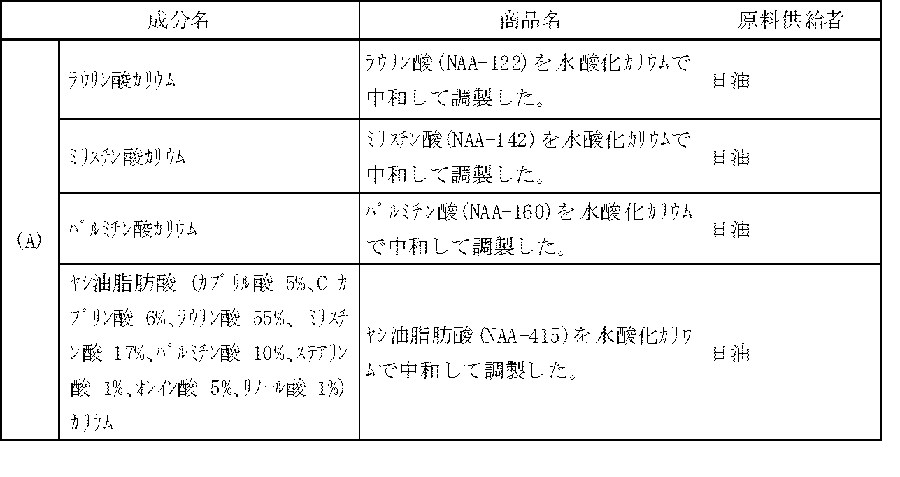 Figure JPOXMLDOC01-appb-T000008