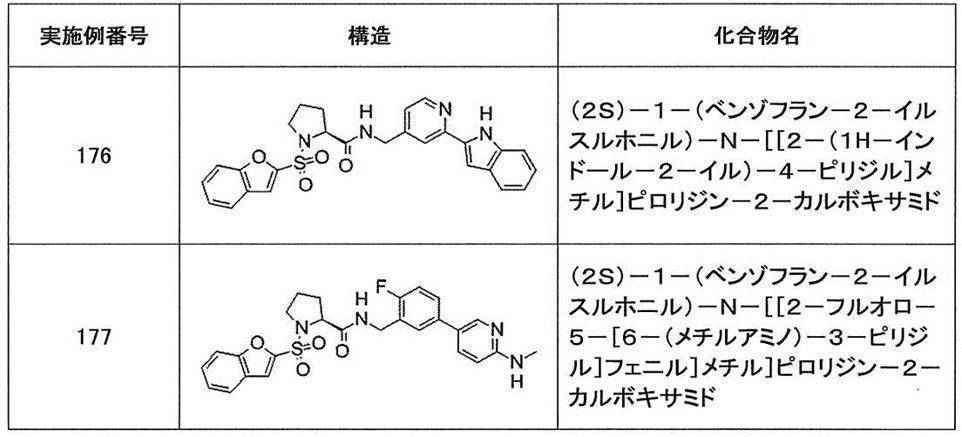 Figure JPOXMLDOC01-appb-T000364