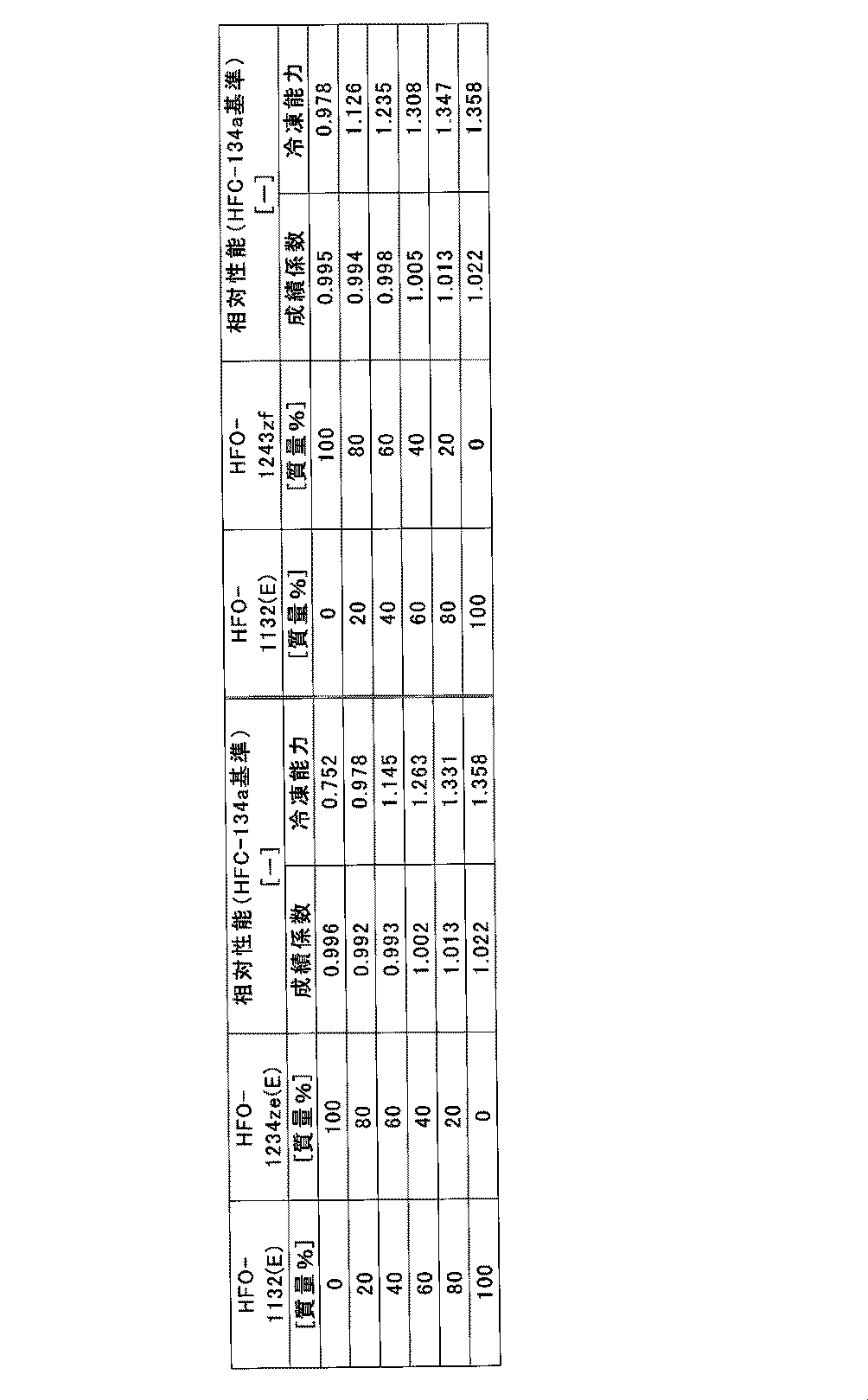 Figure JPOXMLDOC01-appb-T000007